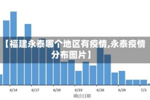 【福建永泰哪个地区有疫情,永泰疫情分布图片】