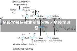 免疫学考研就业前景分析／免疫学读研