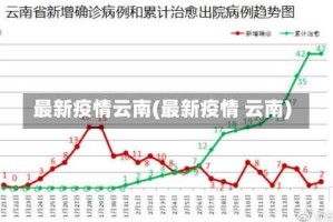 最新疫情云南(最新疫情 云南)