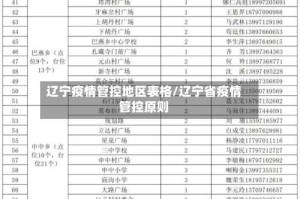 辽宁疫情管控地区表格/辽宁省疫情管控原则
