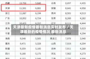 天津最新疫情最新消息实时发布／天津最新的疫情情况 最新消息