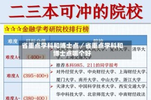 省重点学科和博士点／省重点学科和博士点哪个好