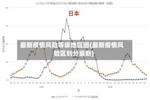 最新疫情风险等级地区图(最新疫情风险区划分最新)