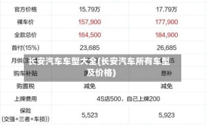 长安汽车车型大全(长安汽车所有车型及价格)