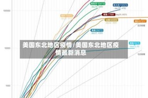 美国东北地区疫情/美国东北地区疫情最新消息