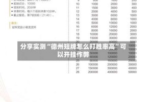 分享实测“德州短牌怎么打胜率高”可以开挂作弊