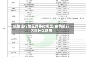 疫情流行地区具体指哪里/疫情流行区是什么意思