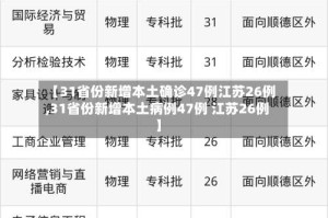 【31省份新增本土确诊47例江苏26例,31省份新增本土病例47例 江苏26例】