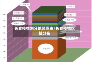 长春疫情划分地区图表/长春疫情区域分布