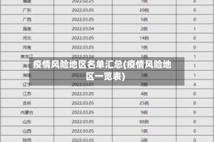 疫情风险地区名单汇总(疫情风险地区一览表)