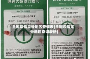 全国疫情星号地区查询表(全国疫情星号地区查询表格)