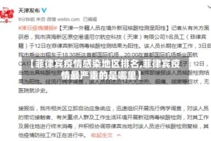 【菲律宾疫情感染地区排名,菲律宾疫情最严重的是哪里】