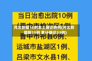 河北新增15例本土确诊病例(河北新增新15例 累计确诊33例)
