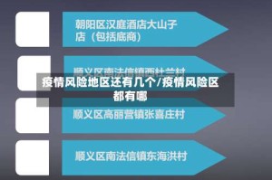 疫情风险地区还有几个/疫情风险区都有哪