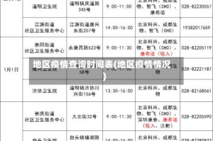 地区疫情查询时间表(地区疫情情况)