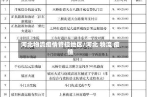 河北物流疫情管控地区/河北 物流 疫情
