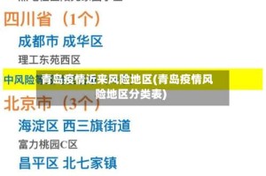 青岛疫情近来风险地区(青岛疫情风险地区分类表)