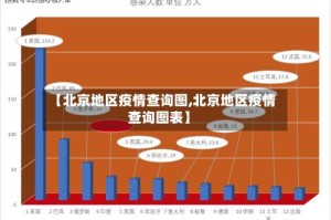 【北京地区疫情查询图,北京地区疫情查询图表】