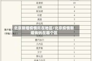 北京新增疫情所在地区/北京疫情新增病例在哪个区