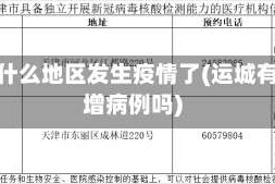 运城什么地区发生疫情了(运城有新增病例吗)