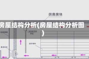 房屋结构分析(房屋结构分析图)