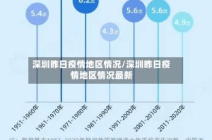 深圳昨日疫情地区情况/深圳昨日疫情地区情况最新