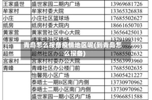 青岛怎么报备疫情地区呢(到青岛怎么报备)