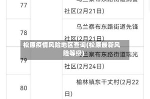 松原疫情风险地区查询(松原最新风险等级)