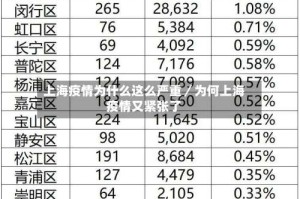 上海疫情为什么这么严重／为何上海疫情又紧张了
