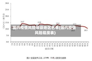 国内疫情风险等级地区名单(国内疫情风险程度表)