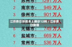 江苏昨日新增本土确诊12例／江苏昨曰新增