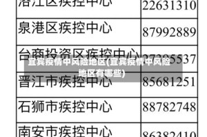 宜宾疫情中风险地区(宜宾疫情中风险地区有哪些)