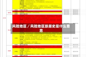 风险地区／风险地区旅居史是什么意思