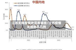 江苏无锡疫情地区有哪些/江苏疫情无锡地区几例
