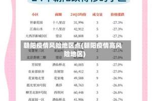 朝阳疫情风险地区点(朝阳疫情高风险地区)