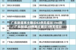 广东新增本土确诊62例无症状194例／广东新增20例本土确诊3例无症状