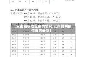 【云南昆明地区疫情情况,云南昆明疫情报告最新】