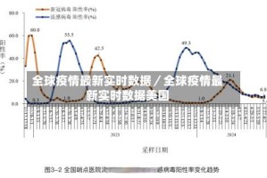 全球疫情最新实时数据／全球疫情最新实时数据美国