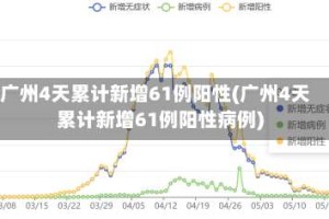 广州4天累计新增61例阳性(广州4天累计新增61例阳性病例)