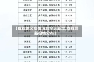 【成都地区疫情消息今天新增,成都最新役情分布】