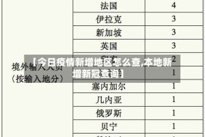 【今日疫情新增地区怎么查,本地新增新冠查询】