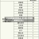 【今日疫情新增地区怎么查,本地新增新冠查询】