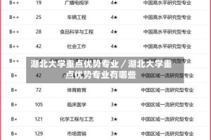 湖北大学重点优势专业／湖北大学重点优势专业有哪些