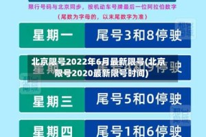 北京限号2022年6月最新限号(北京限号2020最新限号时间)