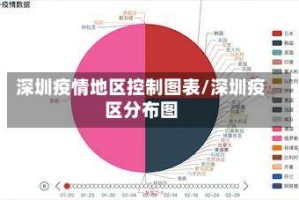 深圳疫情地区控制图表/深圳疫区分布图