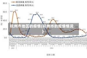 杭州市地区的疫情(杭州市的疫情情况)