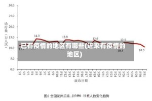 已有疫情的地区有哪些(近来有疫情的地区)