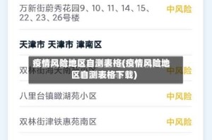 疫情风险地区自测表格(疫情风险地区自测表格下载)