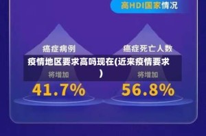 疫情地区要求高吗现在(近来疫情要求)