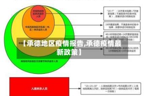 【承德地区疫情报告,承德疫情最新政策】